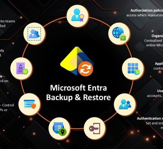 Microsoft Entra Backup and Recovery