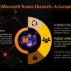 Microsoft Teams Channels Overview