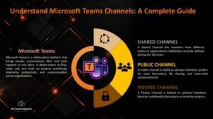 Understand Microsoft Teams Channels: A Complete Overview Guide For ...