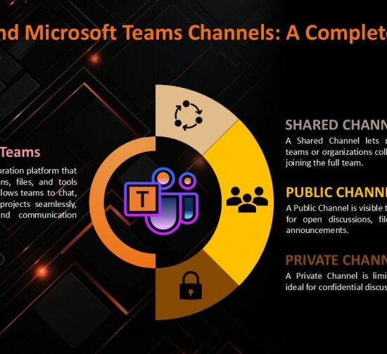 Microsoft Teams Channels Overview