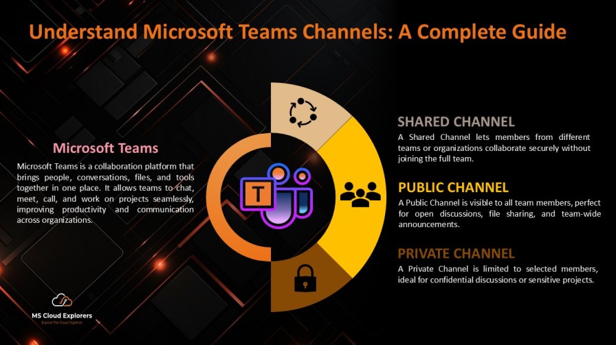 Microsoft Teams Channels Overview