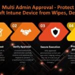Microsoft Intune Multi Admin Approval