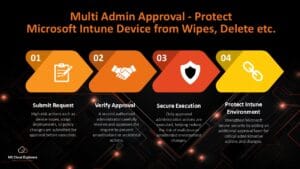 How To Configure Your First App Protection Policy In Microsoft Intune ...