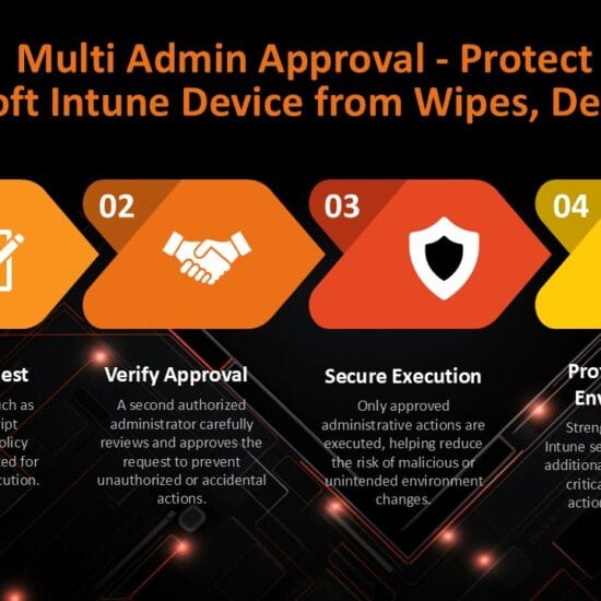 Microsoft Intune Multi Admin Approval
