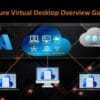 Azure Virtual Desktop Setup Guide