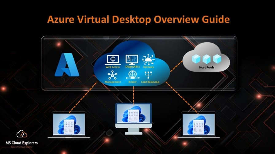 Azure Virtual Desktop Setup Guide