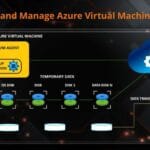 Azure Virtual Machine Backup Overview