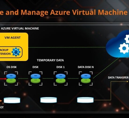 Azure Virtual Machine Backup Overview