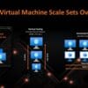 Azure Virtual Machine Scale Sets Overview