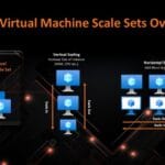 Azure Virtual Machine Scale Sets Overview