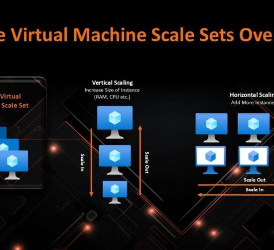 Azure Virtual Machine Scale Sets Overview