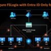 Fslogix entra ID only for Azure Virtual Desktop