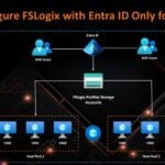 Fslogix entra ID only for Azure Virtual Desktop