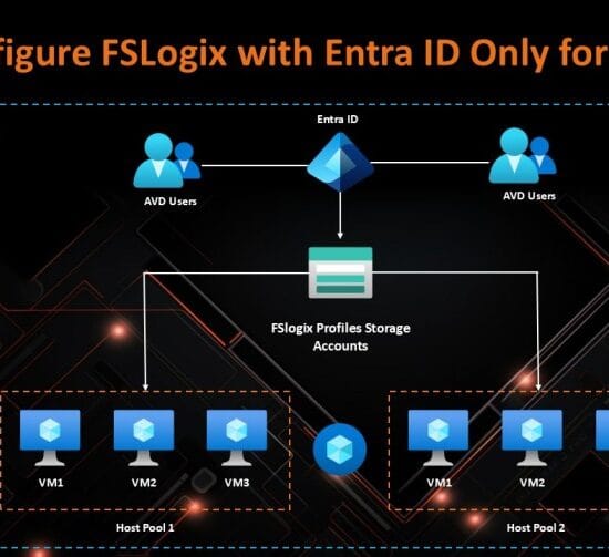 Fslogix entra ID only for Azure Virtual Desktop