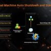 Azure virtual machine auto shutdown and start Overview