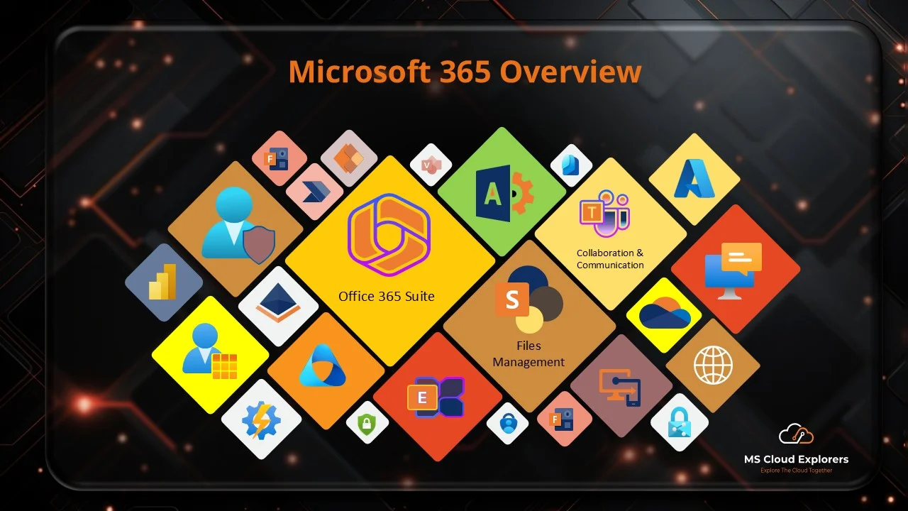 Office 365 Overview