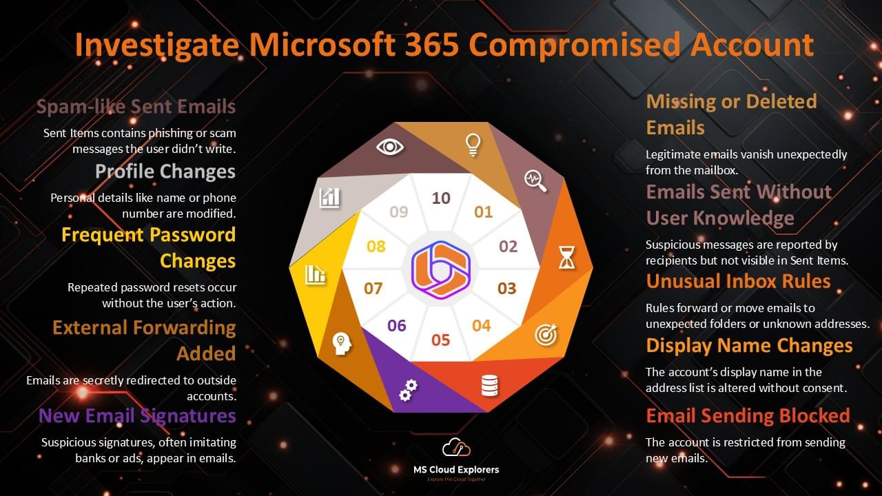 Responding to Office 365 Compromised account