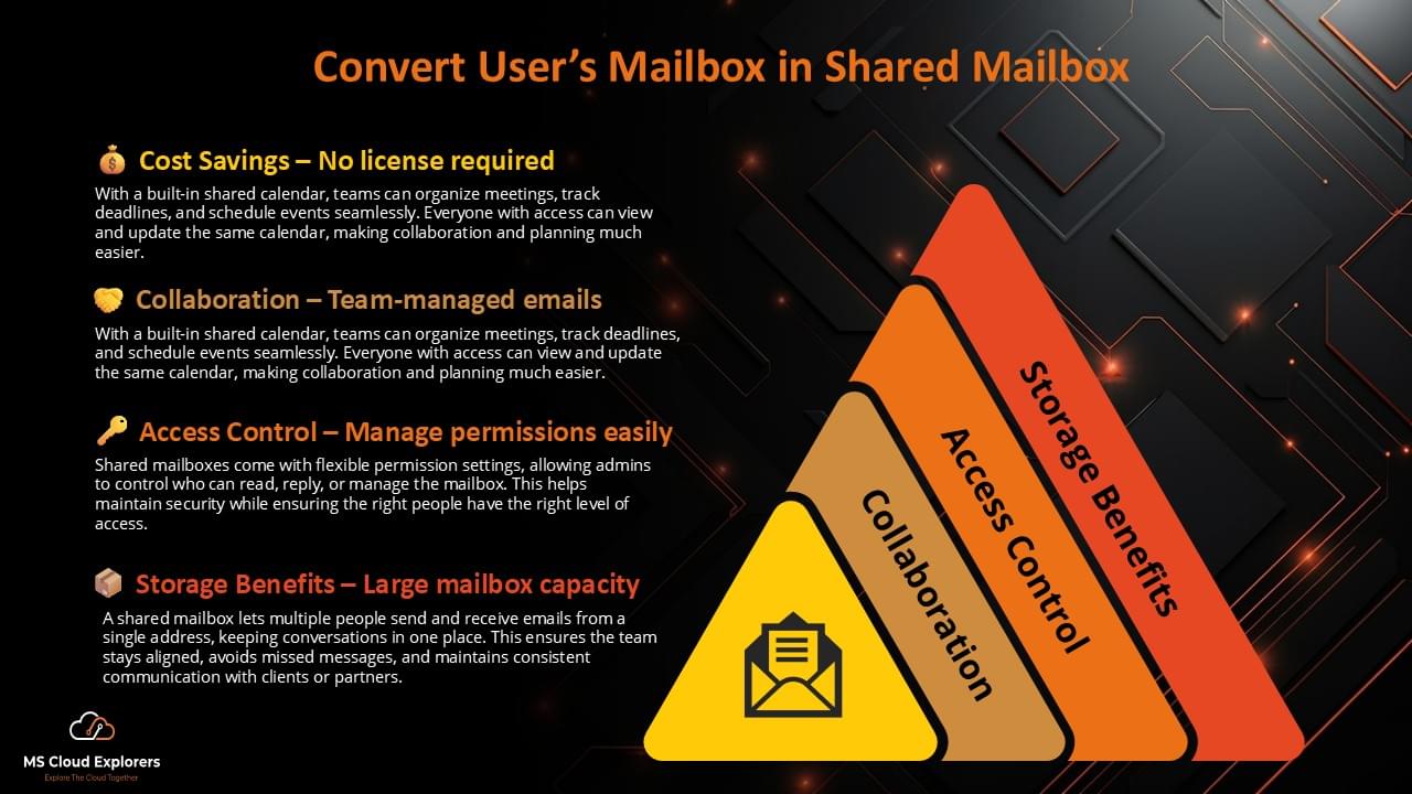 Convert user mailbox to a shared mailbox