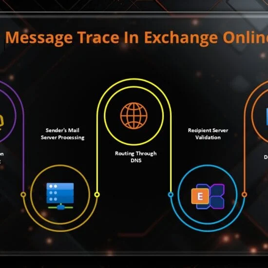 Message Trace OR Email Trace in Exchange