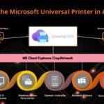 Microsoft Universal Print Overview