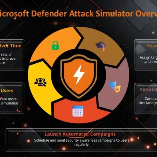 Office 365 Phishing Simulator Overview