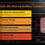 How to Access Shared Mailbox