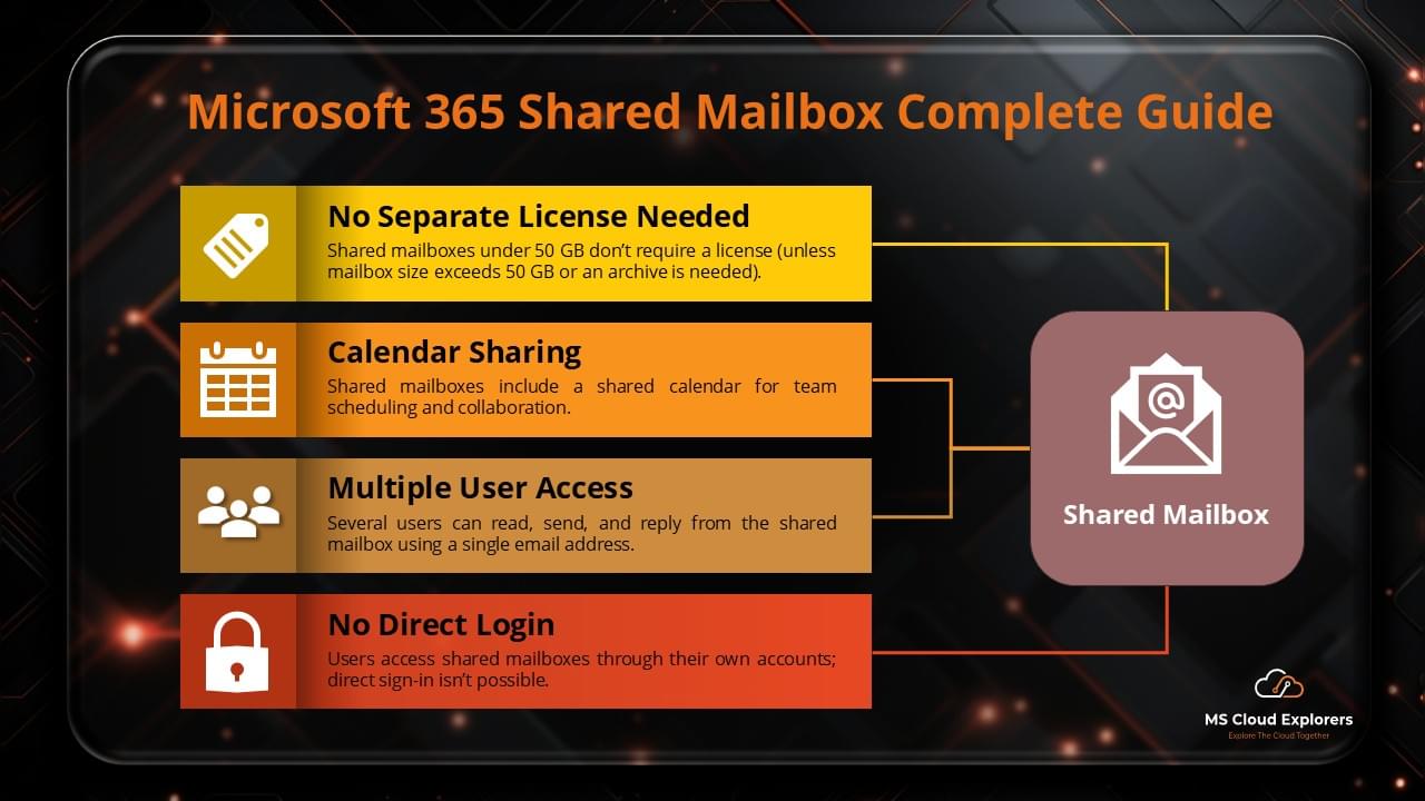 How to Access Shared Mailbox