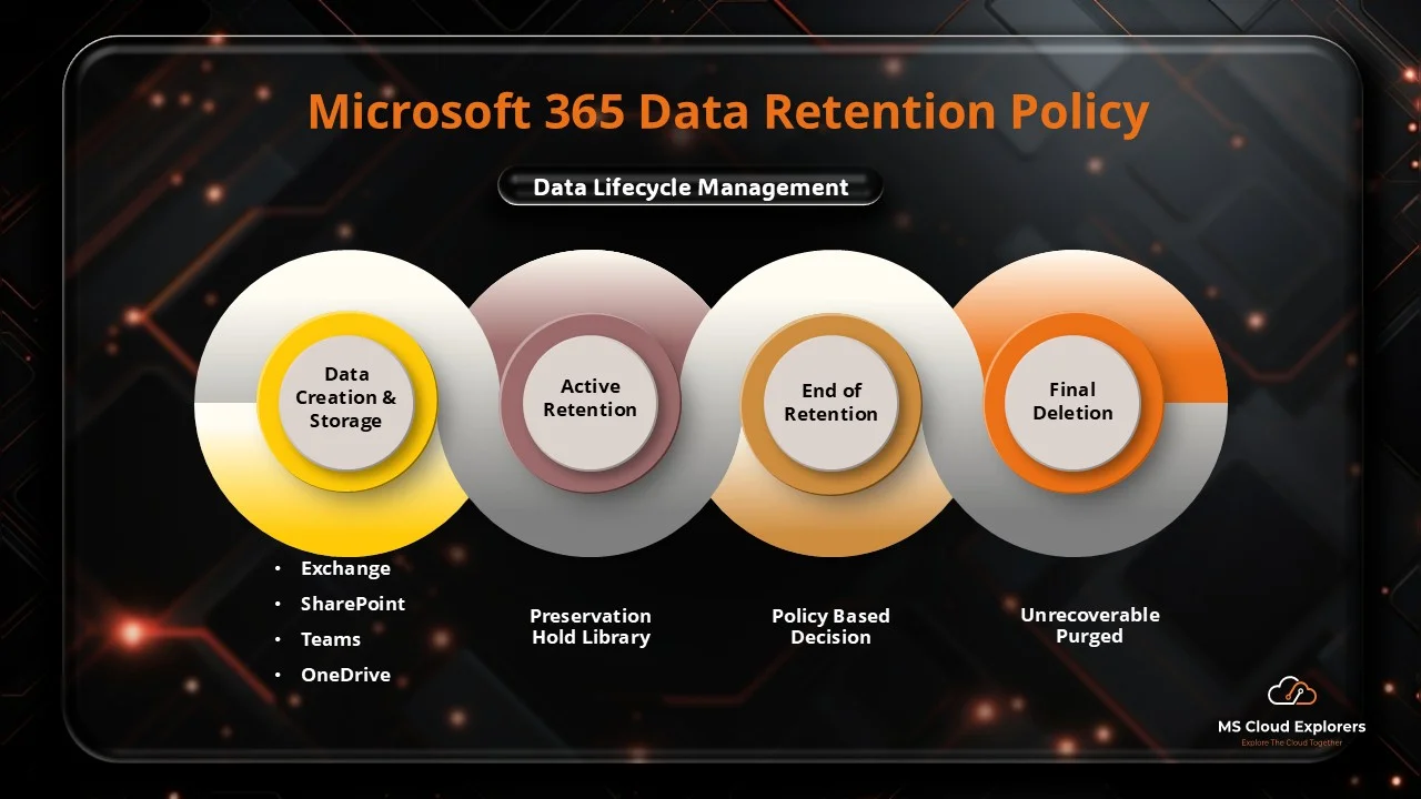 Data Retention Policy