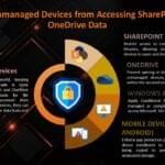 How to Block unmanaged devices SharePoint/OneDrive