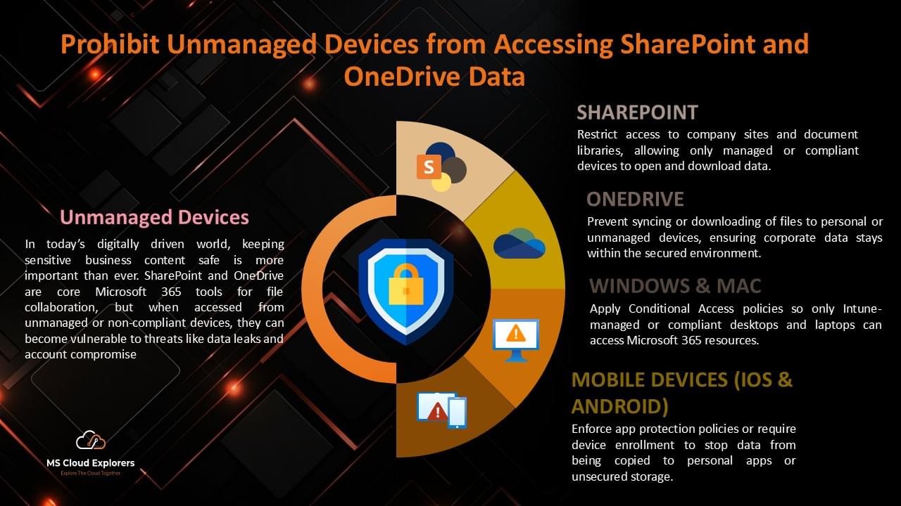 How to Block unmanaged devices SharePoint/OneDrive