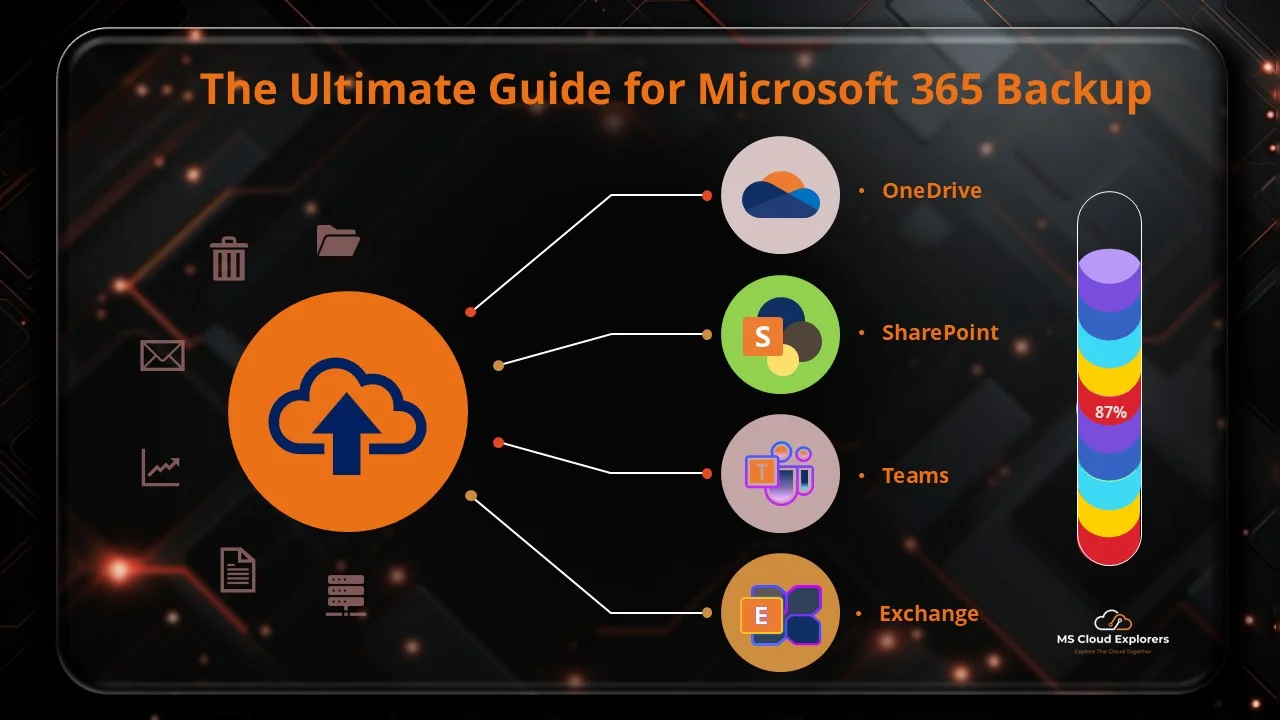 Configure Backup for Microsoft 365
