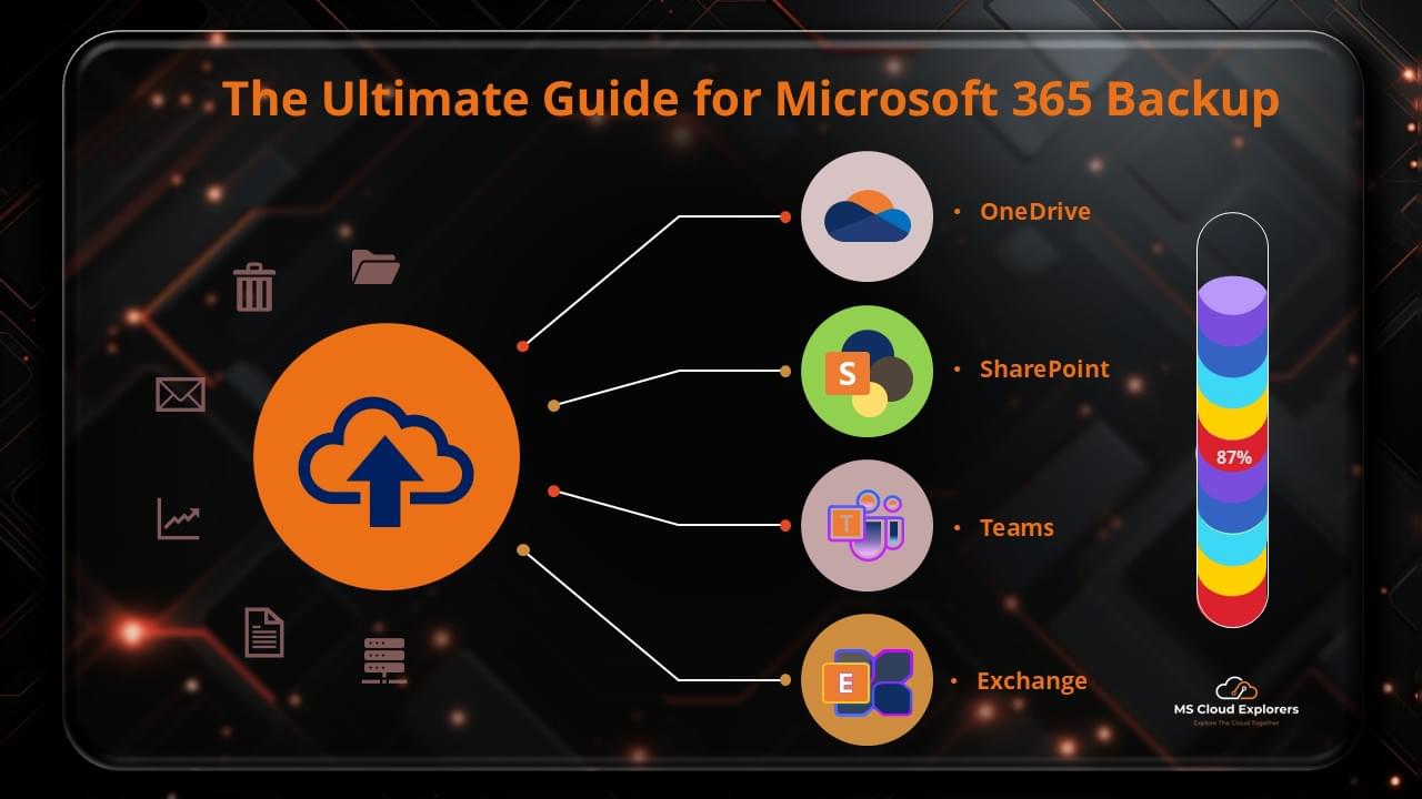 Configure Backup for Microsoft 365