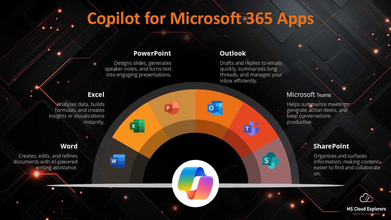 Microsoft 365 Copilot