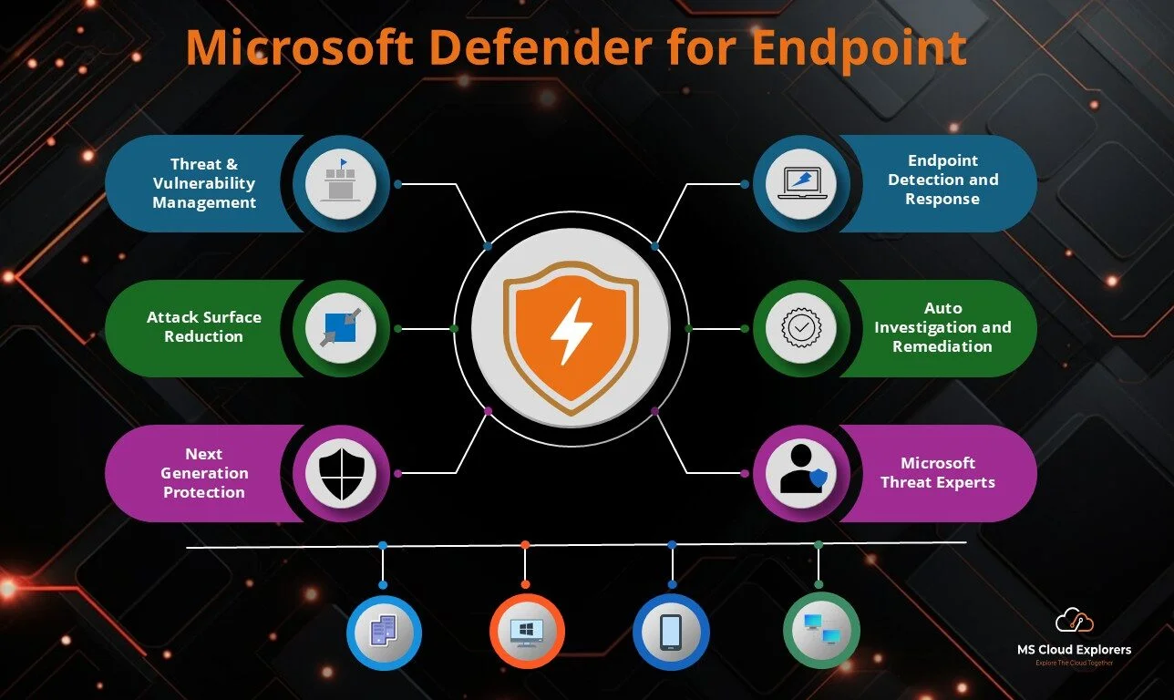 Microsoft Defender for Endpoint