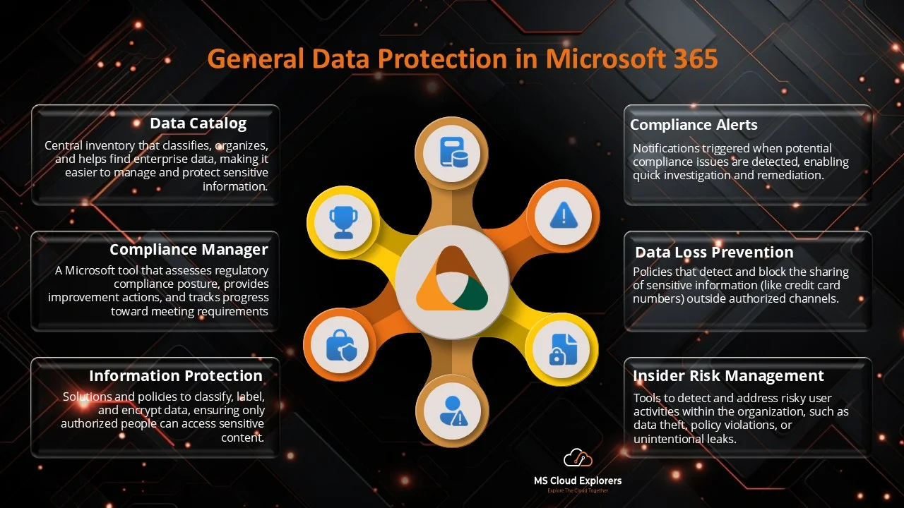 Microsoft General Data Protection