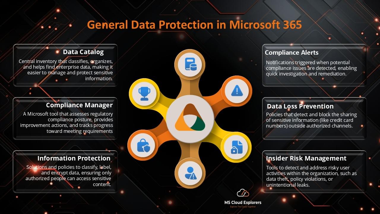 Microsoft General Data Protection
