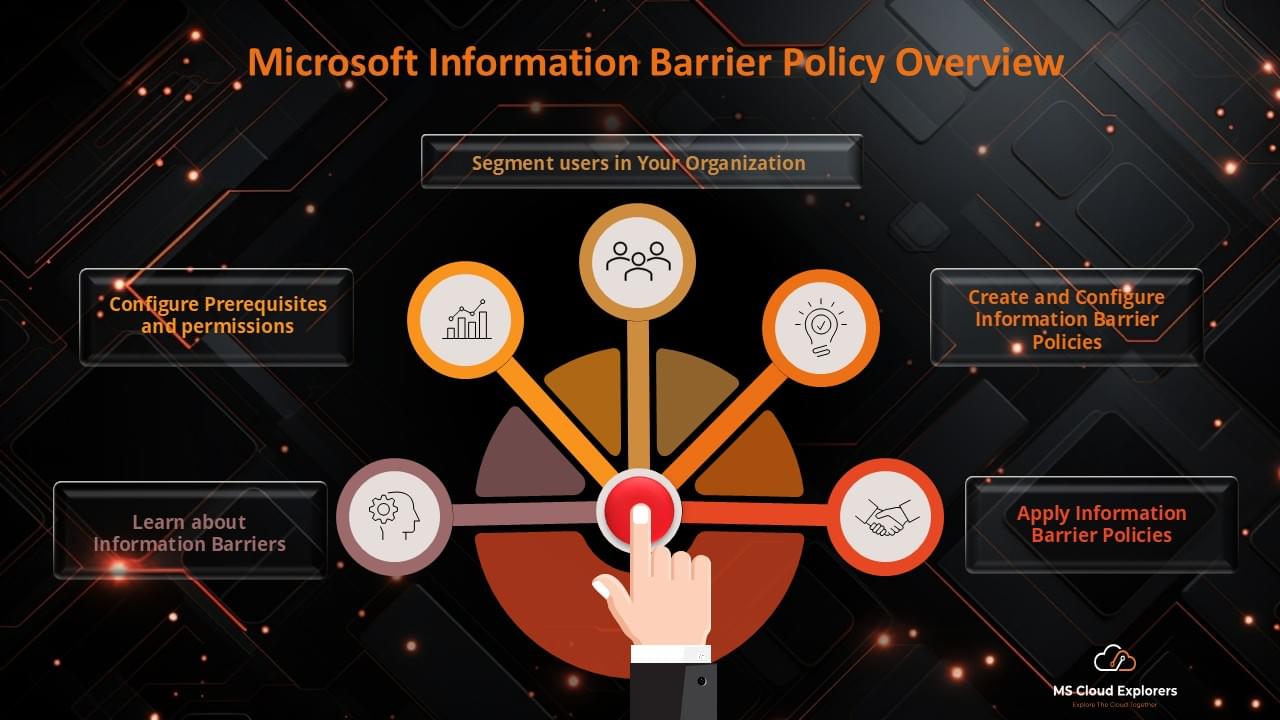 Microsoft Information Barrier Policy