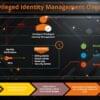 Privileged Identity Management Overview