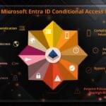 Conditional Access Policies Guide