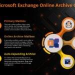 Exchange Email Online Archive