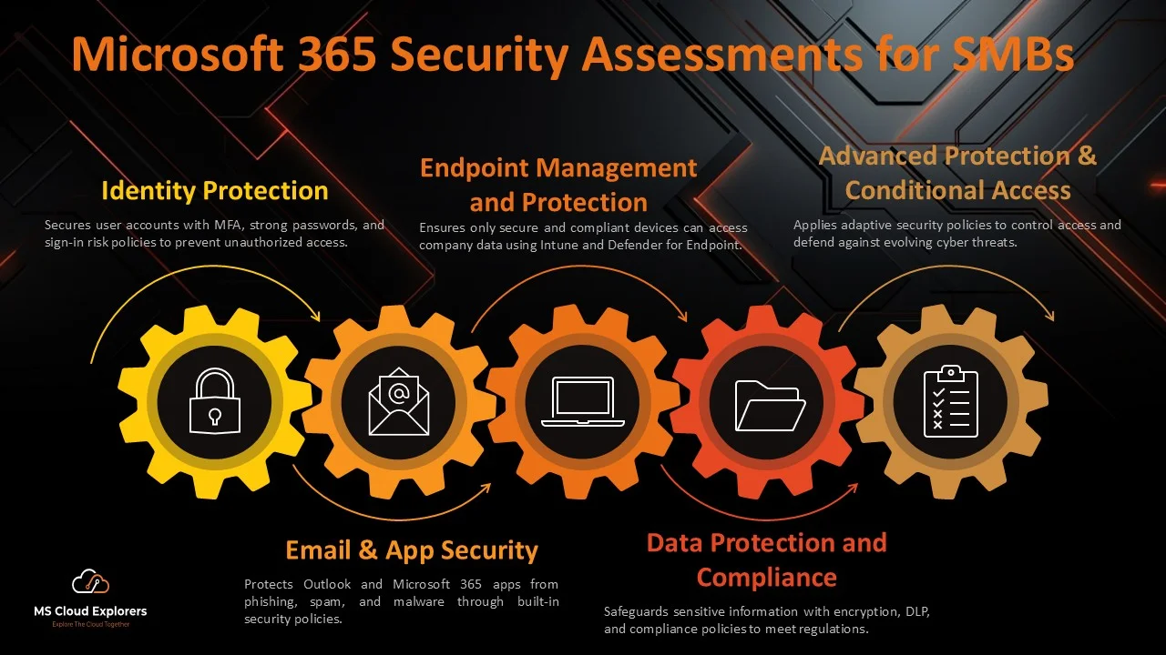 Microsoft 365 Security Assessment Guide
