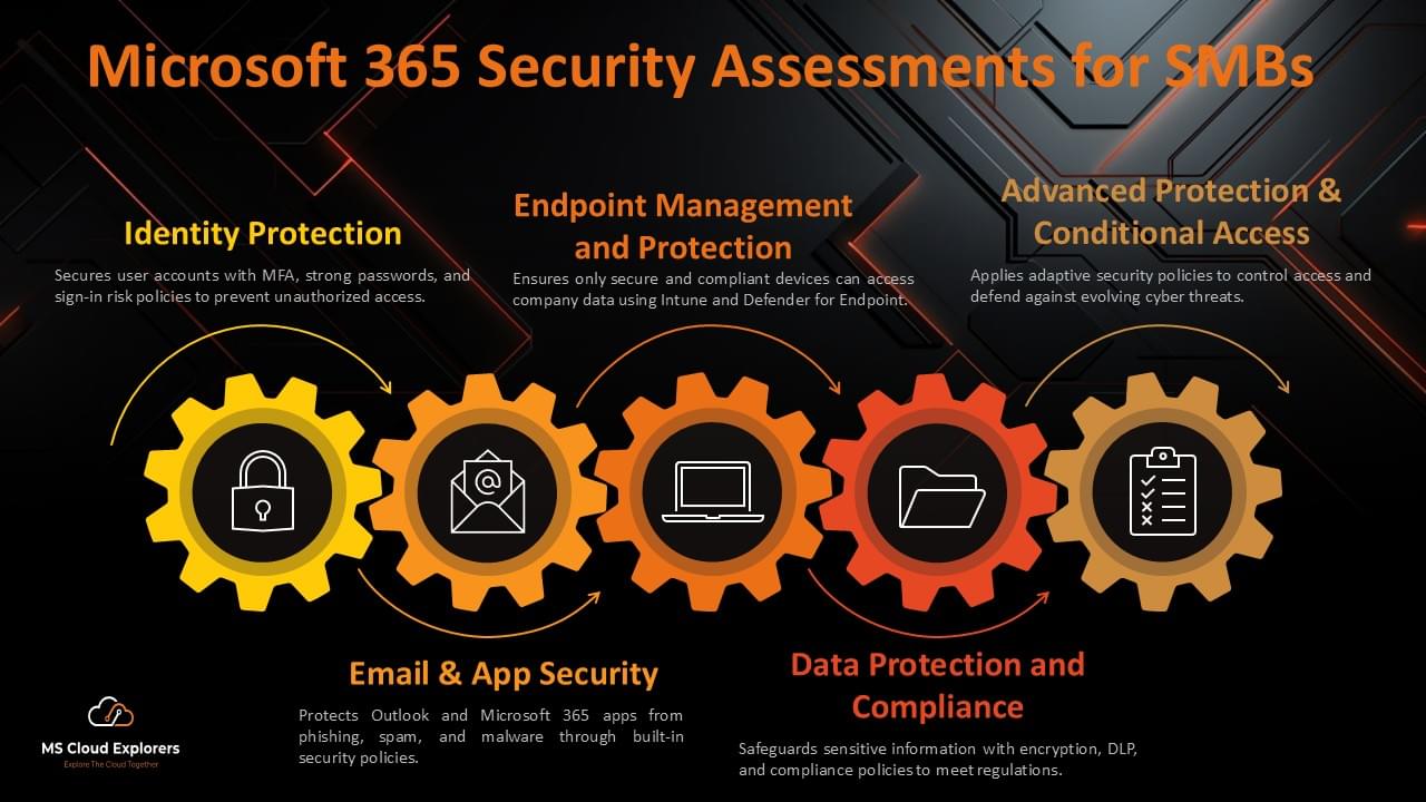 Microsoft 365 Security Assessment Guide