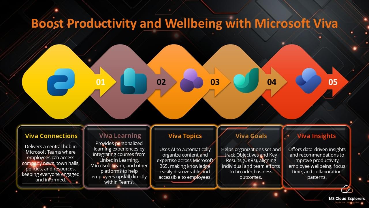 Microsoft Viva Insights