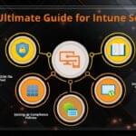 Setting up Intune Policies