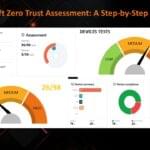 Zero Trust Assessment Dashboard
