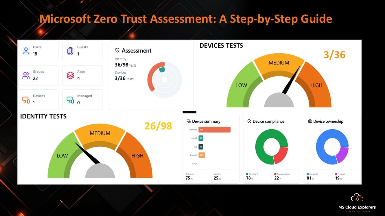 Zero Trust Assessment Dashboard